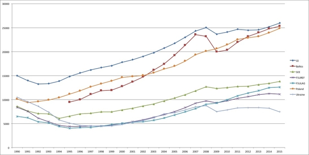 World development report 2015 per capita income usa