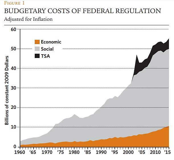 Regulation - Fall 2014 - Briefly Noted - 6 - Figure 1