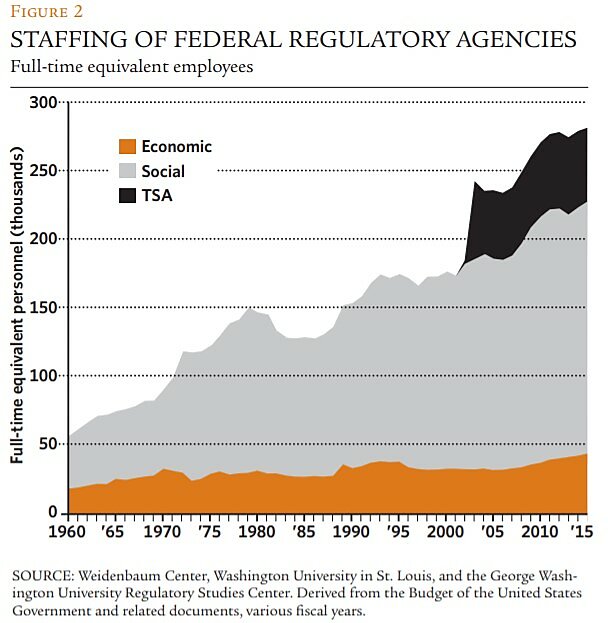 Regulation - Fall 2014 - Briefly Noted - 6 - Figure 2