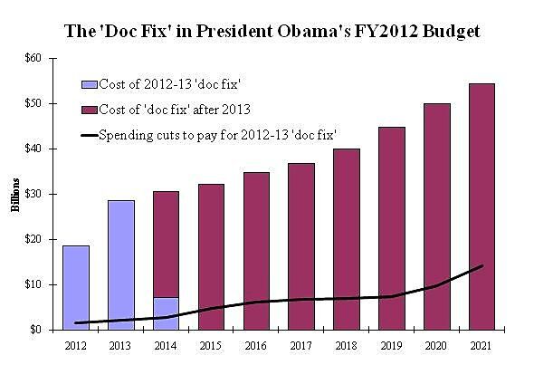 Media Name: 2012-Obama-budget-doc-fix.jpg