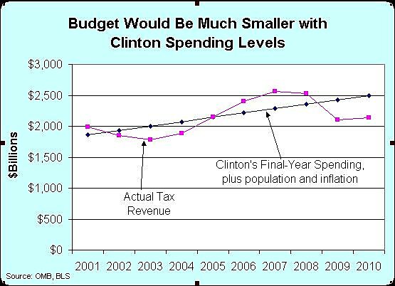 Media Name: Clinton-Spending.jpg