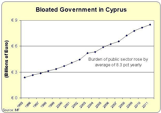Media Name: Cyprus-Nominal-Spending.jpg