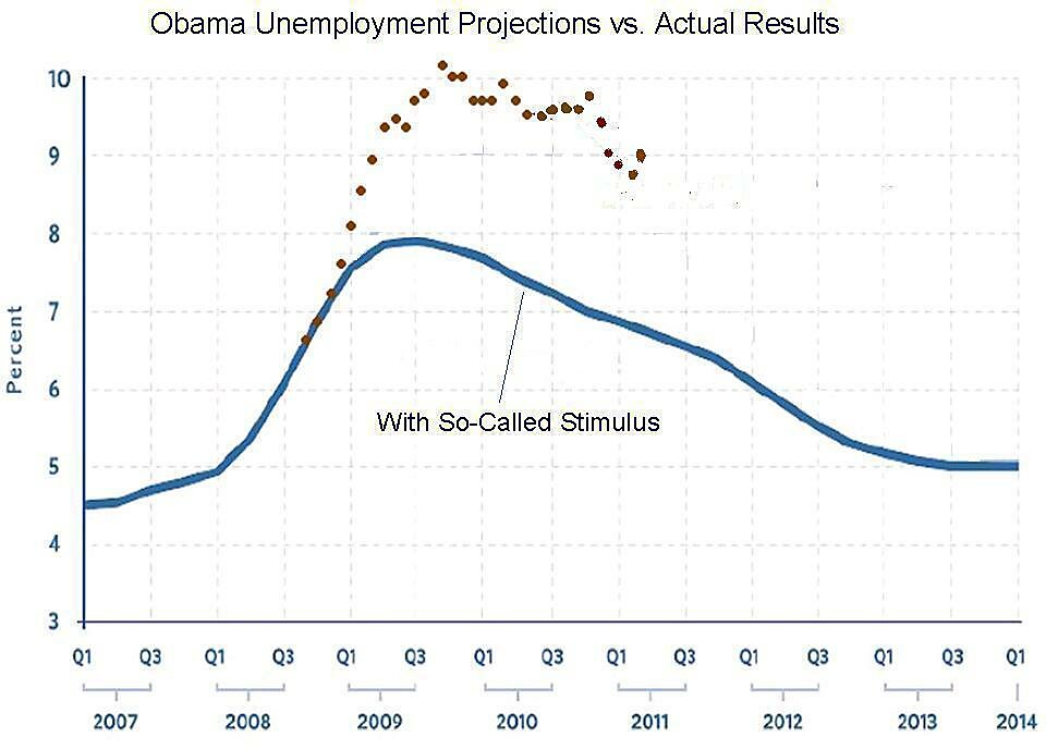 Media Name: Obama-Unemployment3.jpg