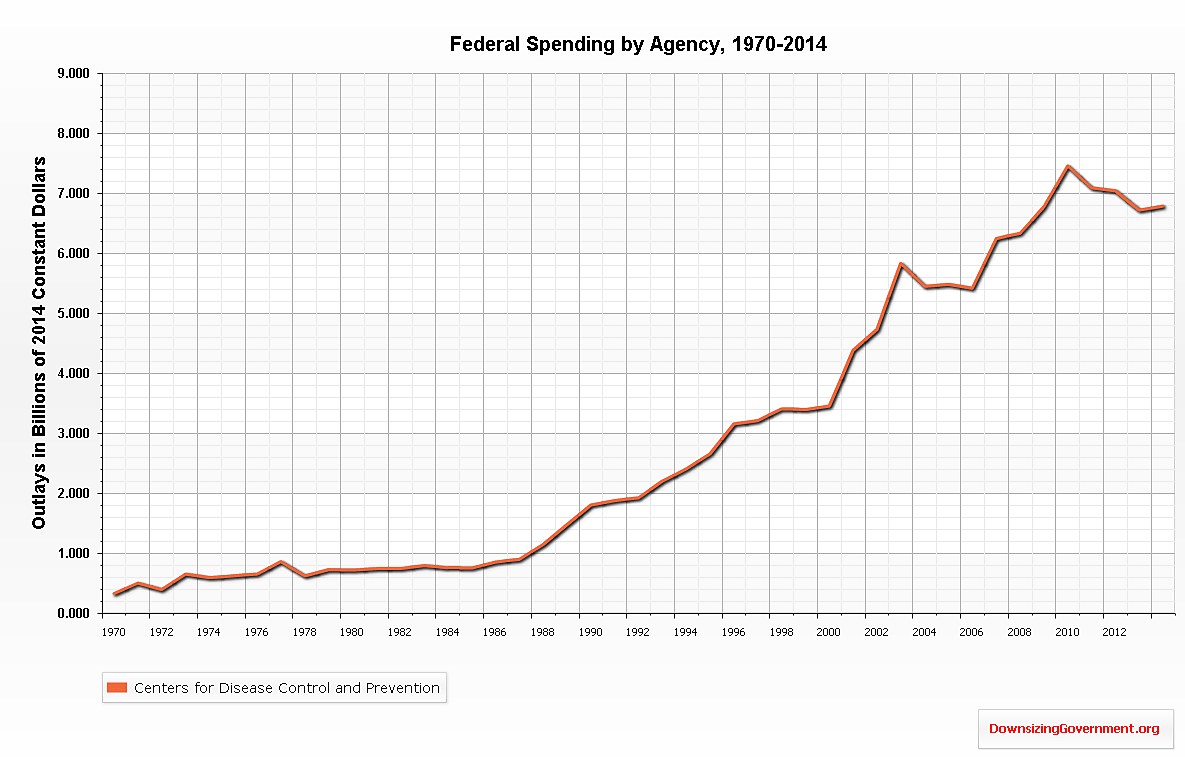 Media Name: cdc_spending.png