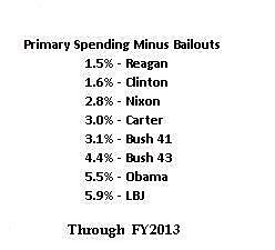 Media Name: fy2013_primary_spending_minus_bailouts.jpg
