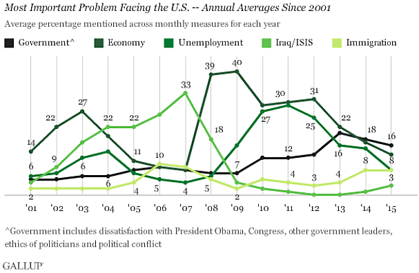 Media Name: gallup_poll.png