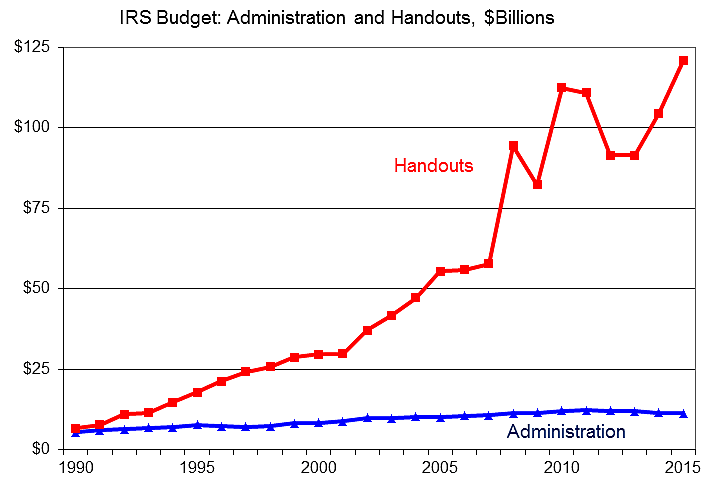 Media Name: irs_budget.png