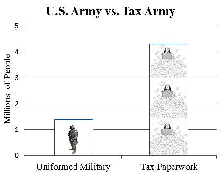 Media Name: tax_army_chart.png