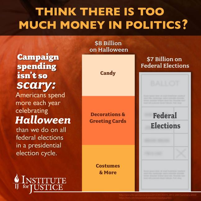 Money in politics, from Institute for Justice