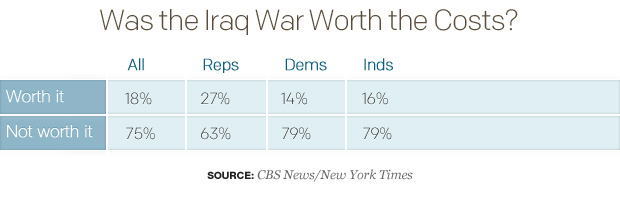 Republicans on the Iraq War