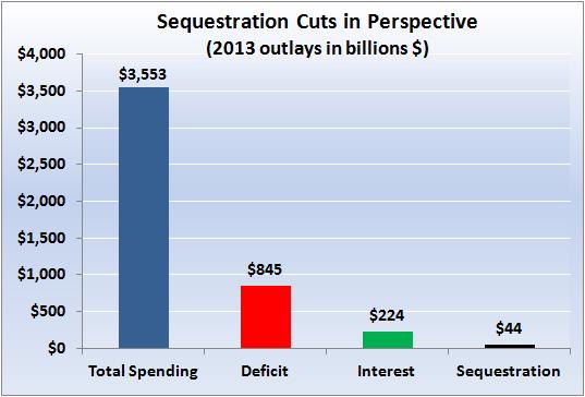 sequestration_cuts_in_perspective.jpg