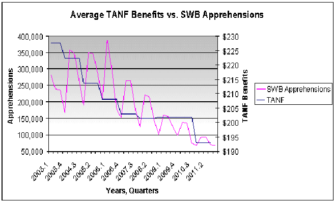 Tanf Benefits Chart