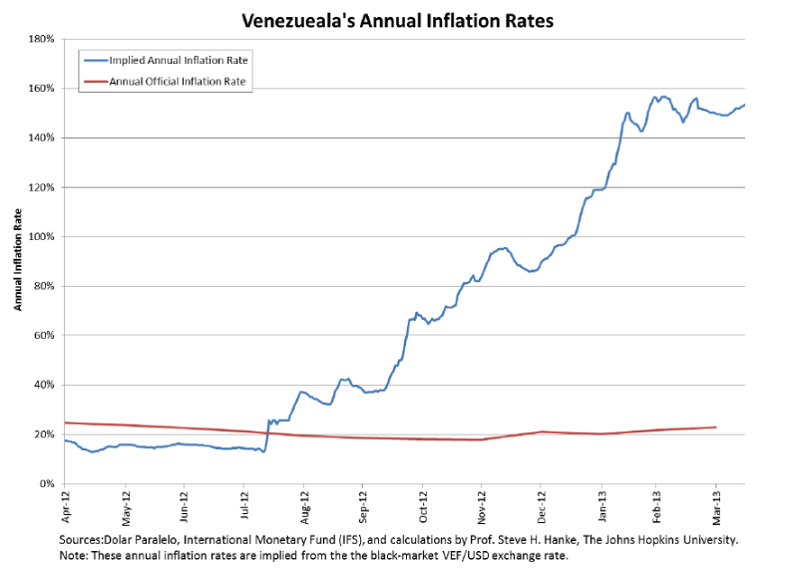 IMAGE(http://www.cato.org/sites/cato.org/files/wp-content/uploads/venz_inflation.png)