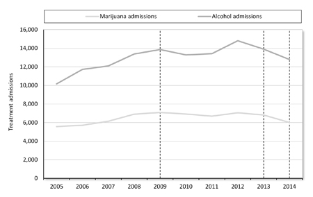 Research paper legalization of marijuana and crime