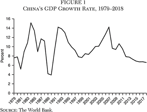 The U S China Trade War Is There An End In Sight Cato Institute