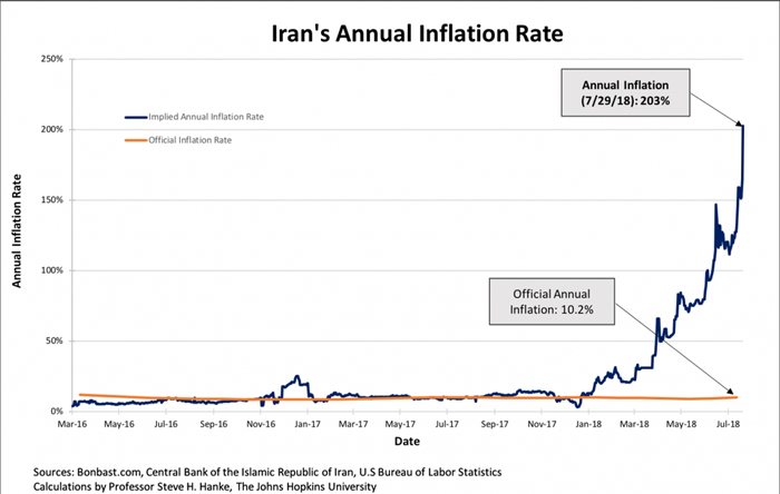 Iran's Rial Is in a Death Spiral, Again | Cato Institute