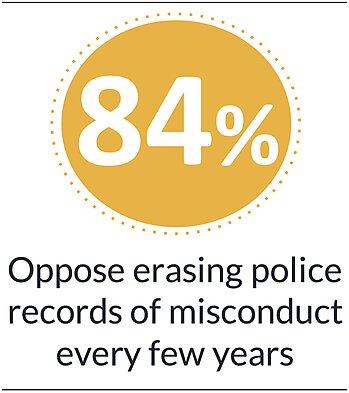 Oppose erasing police records of misconduct every few years
