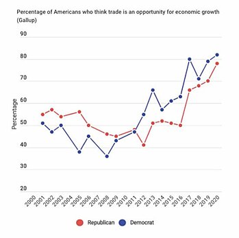 Free Trade CPR chart