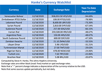 Hanke - National Review Online - 12/22/2020 - 1