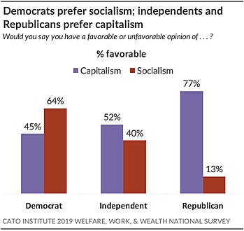 Democrats Prefer Socialism