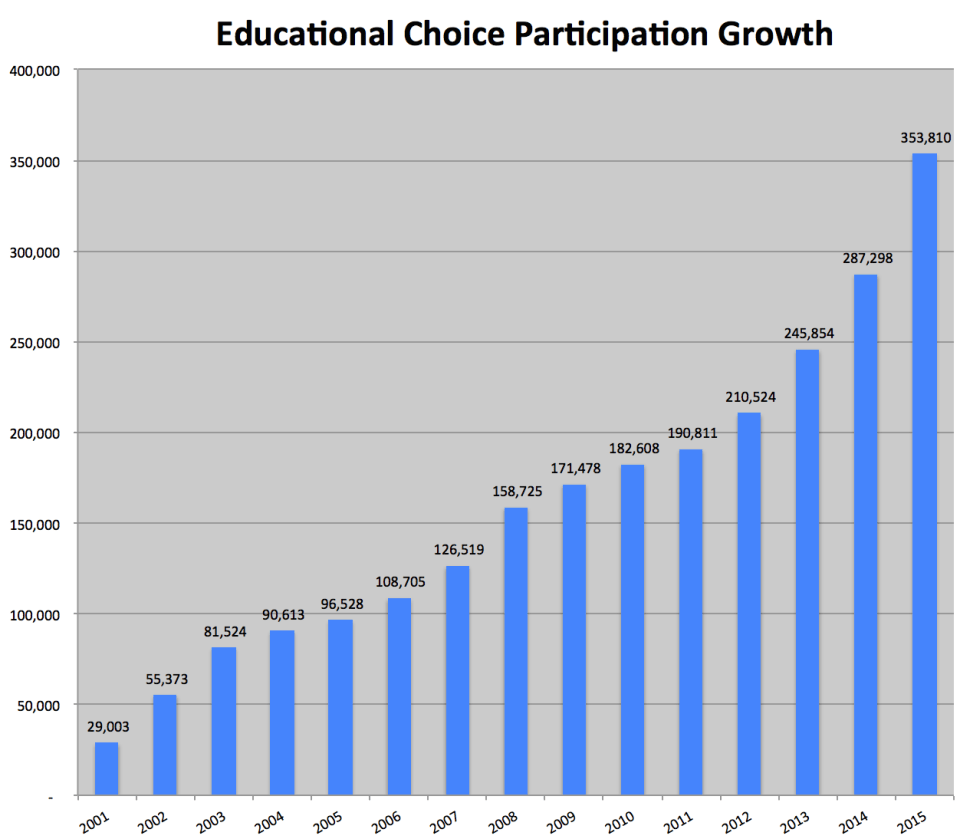 Media Name: Ed_Choice_Participation_Growth-1-960x839.png