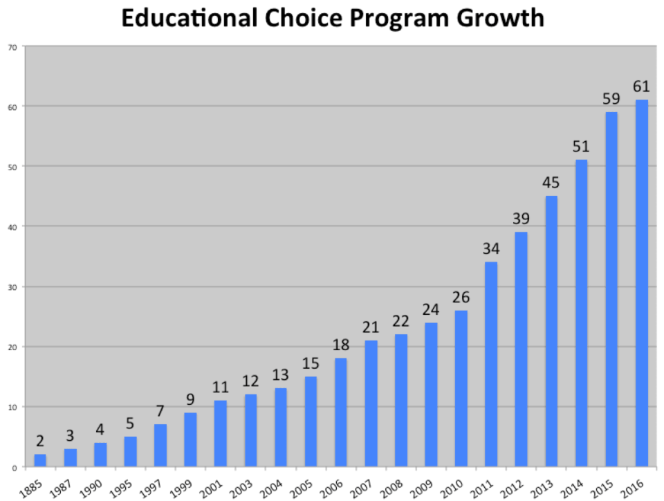 Media Name: Ed_Choice_Program_Growth-1-960x724.png