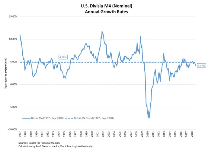 Media Name: U.S.-Divisia-M4-Nominal.jpg