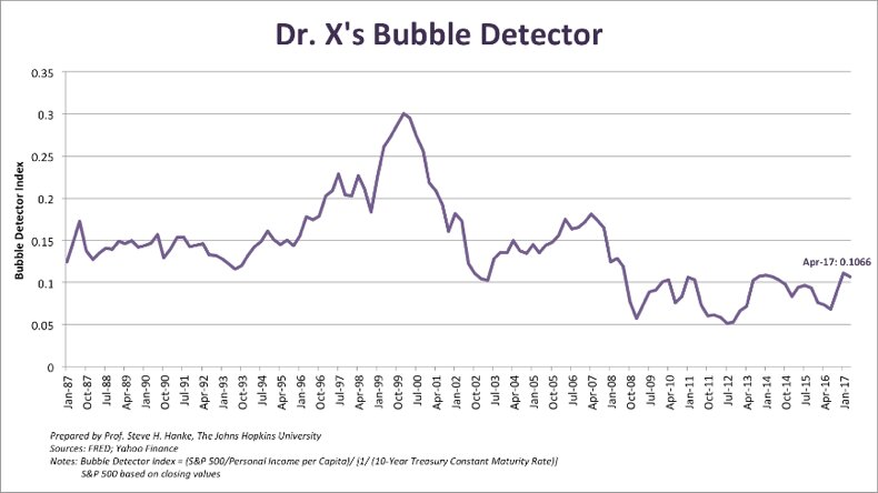 Media Name: Dr.-Xs-Bubble-Detector.jpg