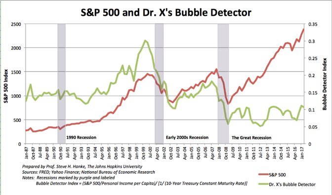 Media Name: SP-500-and-Dr.-X%E2%80%99s-Bubble-Detector.jpg