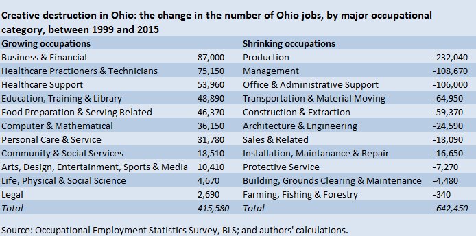 Media Name: BiggerCreativeDestructionImage2.jpg