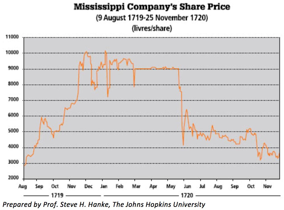 Media Name: Miss-Chart.jpg