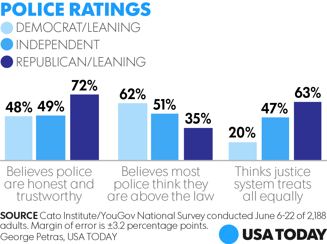 Media Name: 021417-Police-Ratings-MOBILE.V2.png