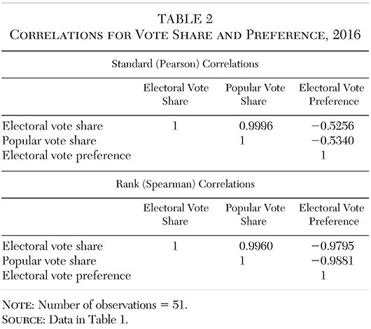 Media Name: cjv38n3-ch05-tbl002.jpg