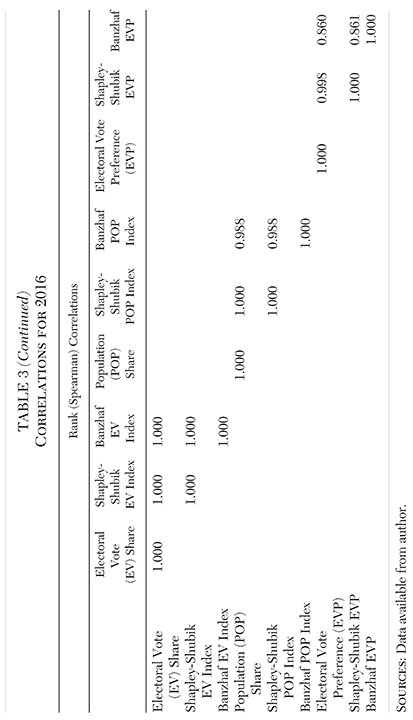 Media Name: cjv38n3-ch05-tbl003b.jpg