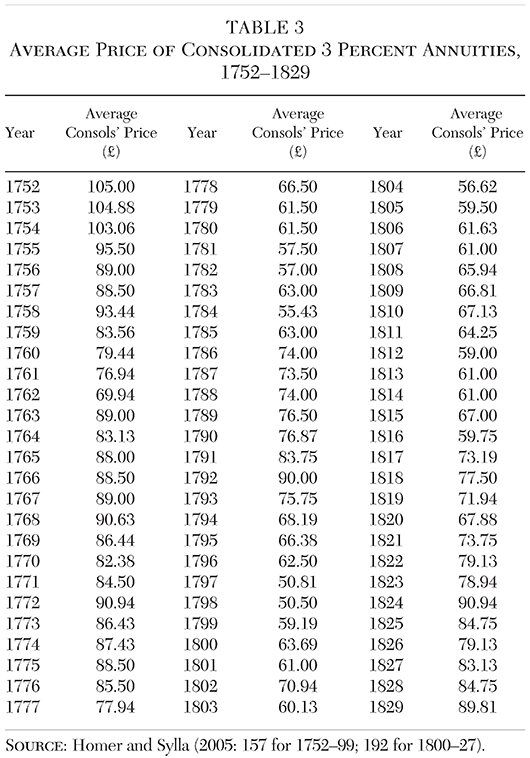 Media Name: cjv38n3-ch06-tbl003.jpg