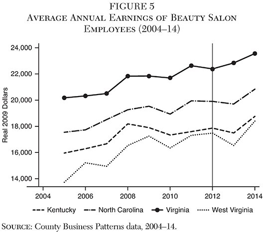 Media Name: cjv38n3-ch07-fig005.jpg
