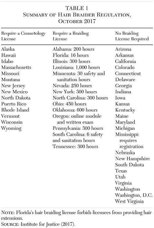 Media Name: cjv38n3-ch07-tbl001.jpg