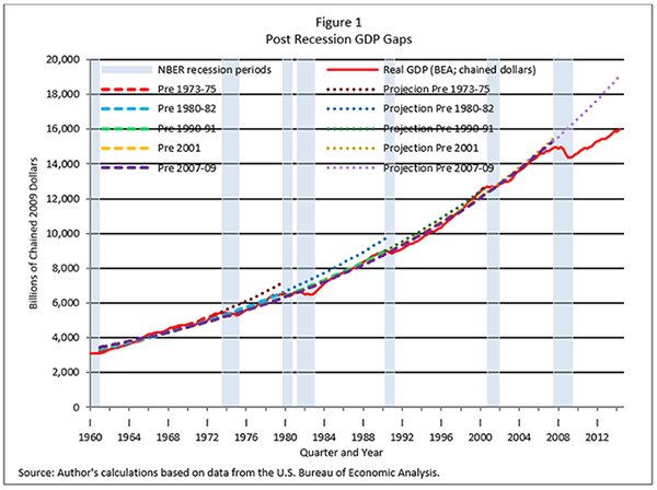 Media Name: chart-gokhale-economicrecovery.jpg