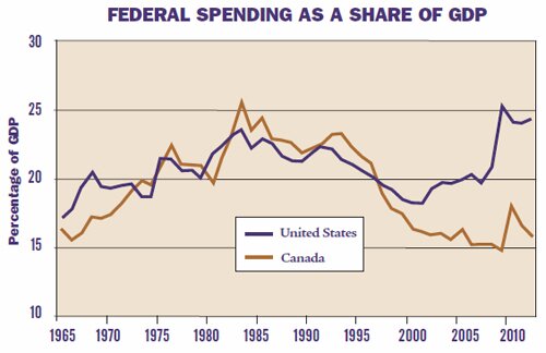 Media Name: cprv34n3-1-graph.jpg