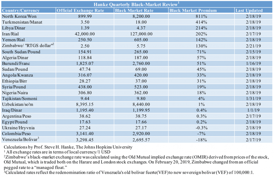 Media Name: hanke-forbes-feb-2019-2.png