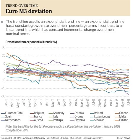 Media Name: hanke-gulfnews2.jpg