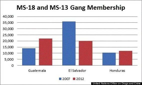 Media Name: nowrasteh-huffpo-chart-2.jpg
