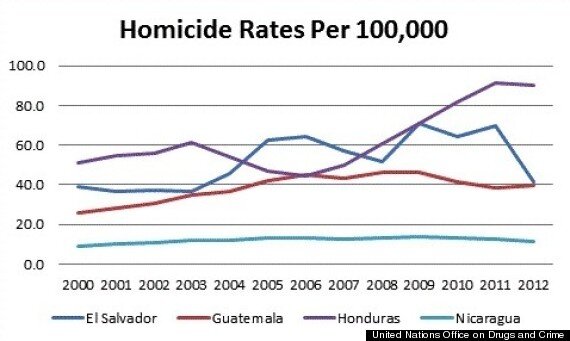 Media Name: nowrasteh-huffpo-chart.jpg