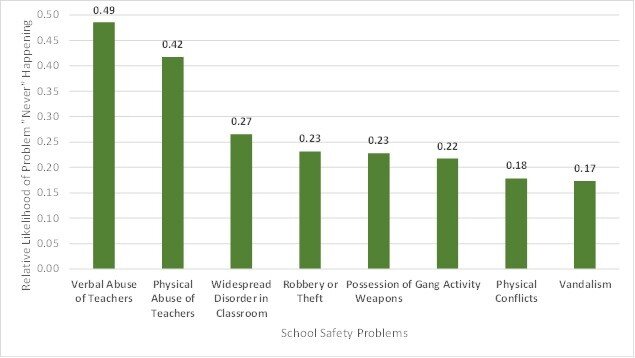 Media Name: private-school-safety-1.jpg