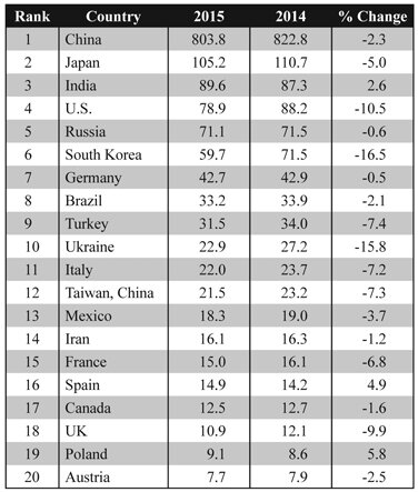 Media Name: ftb66-table-1.jpg