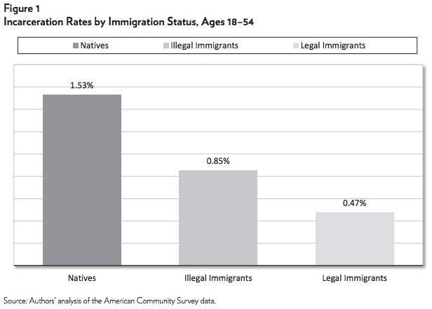 Media Name: immigration-research-brief-1-figure-1.png