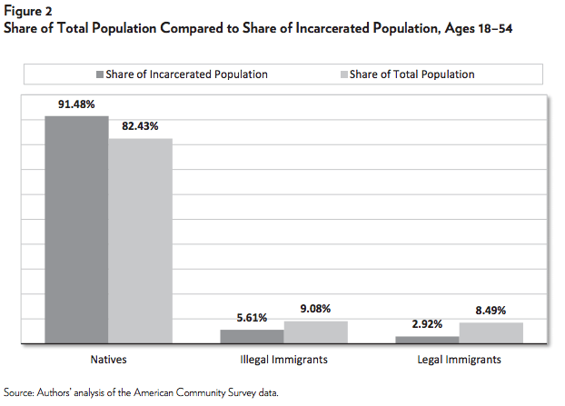 Media Name: immigration-research-brief-1-figure-2.png