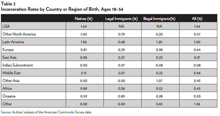 Media Name: immigration-research-brief-1-table-2.png