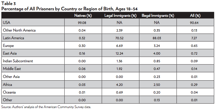 Media Name: immigration-research-brief-1-table-3.png