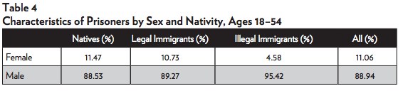 Media Name: immigration-research-brief-1-table-4.png